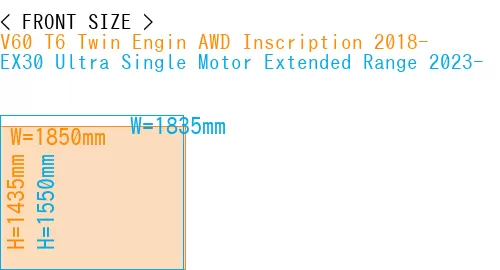 #V60 T6 Twin Engin AWD Inscription 2018- + EX30 Ultra Single Motor Extended Range 2023-
